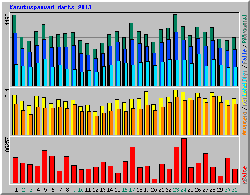 Kasutuspevad Mrts 2013