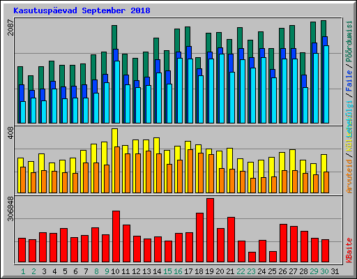 Kasutuspevad September 2018