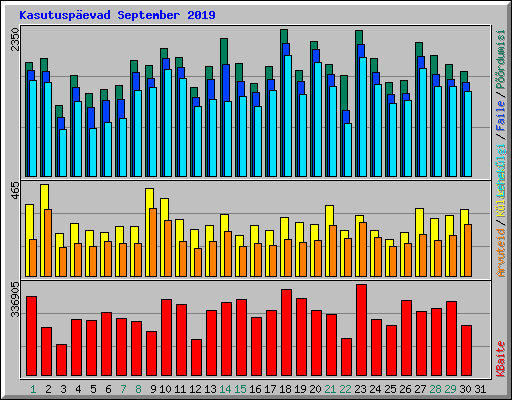 Kasutuspevad September 2019