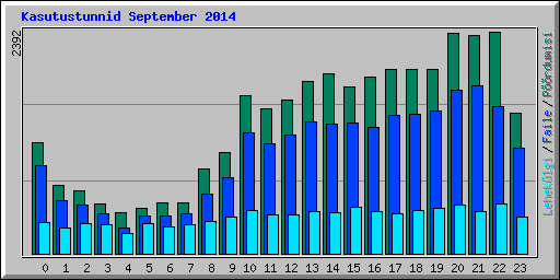 Kasutustunnid September 2014